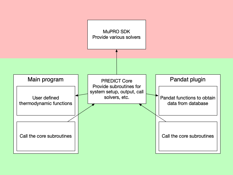 predict main and plugin detailed