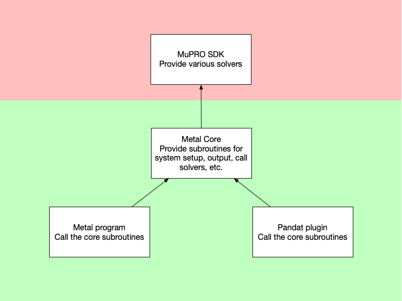 predict main and plugin